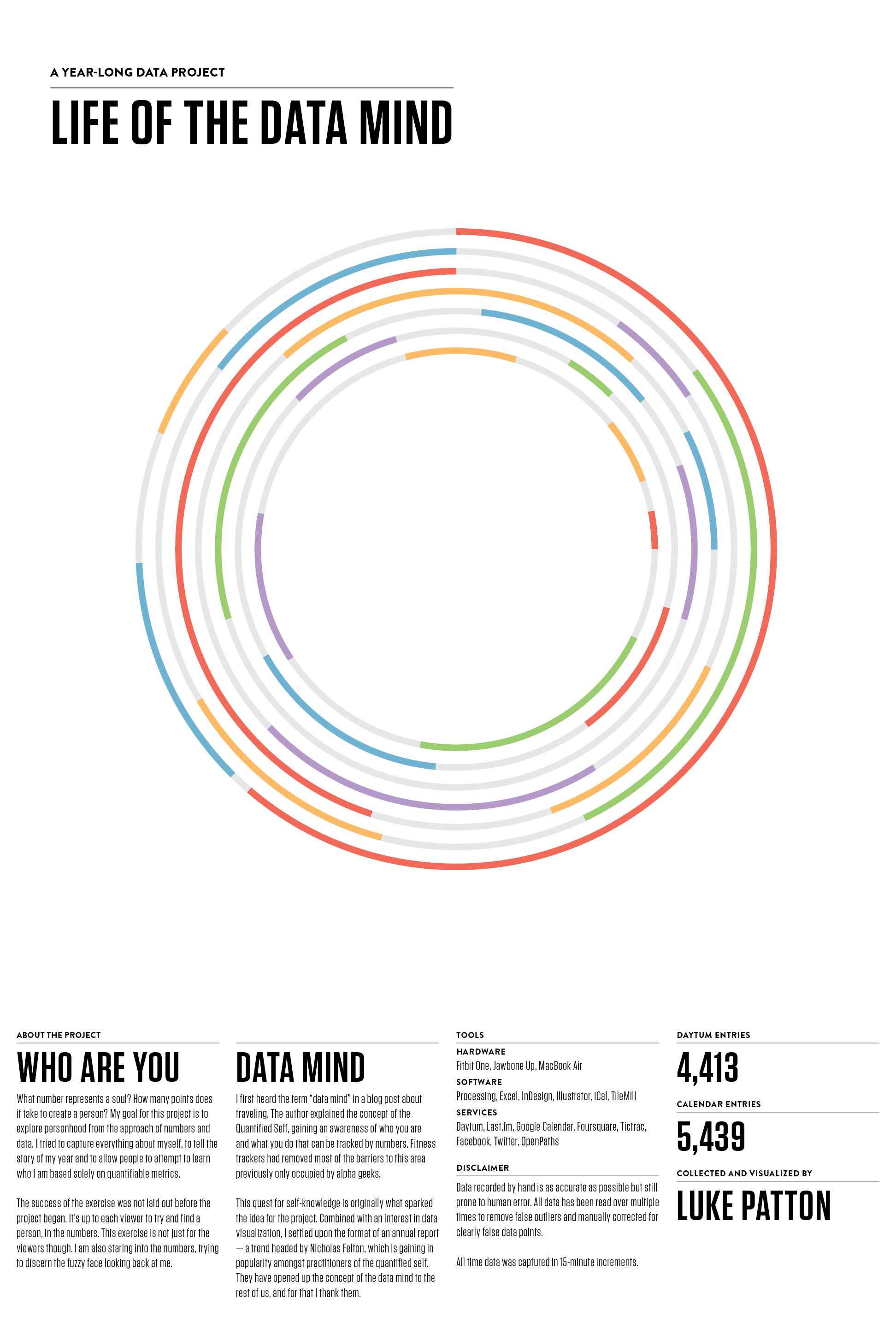 The cover poster for the Life of the Data Mind art project