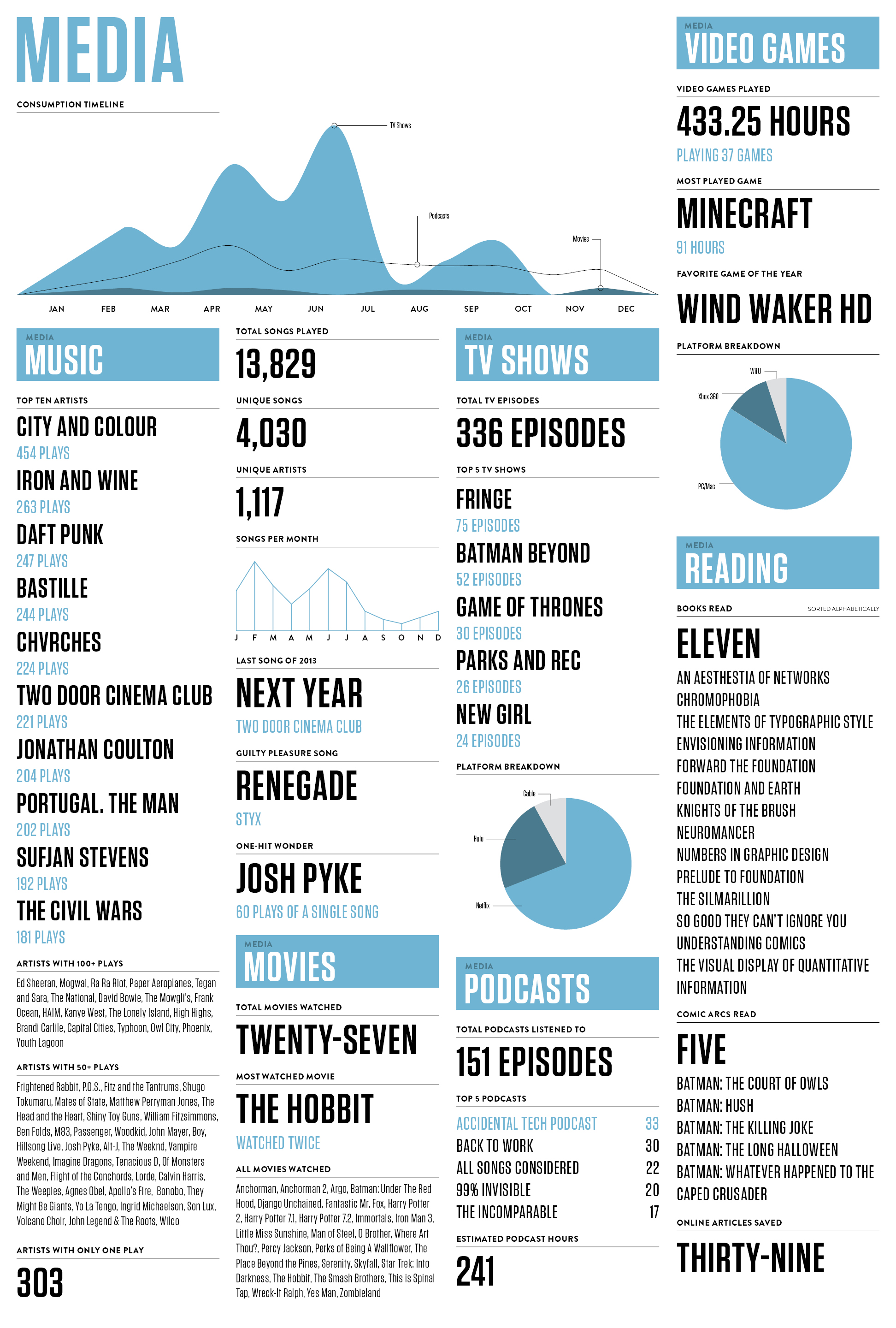 The Media poster for the Life of the Data Mind art project