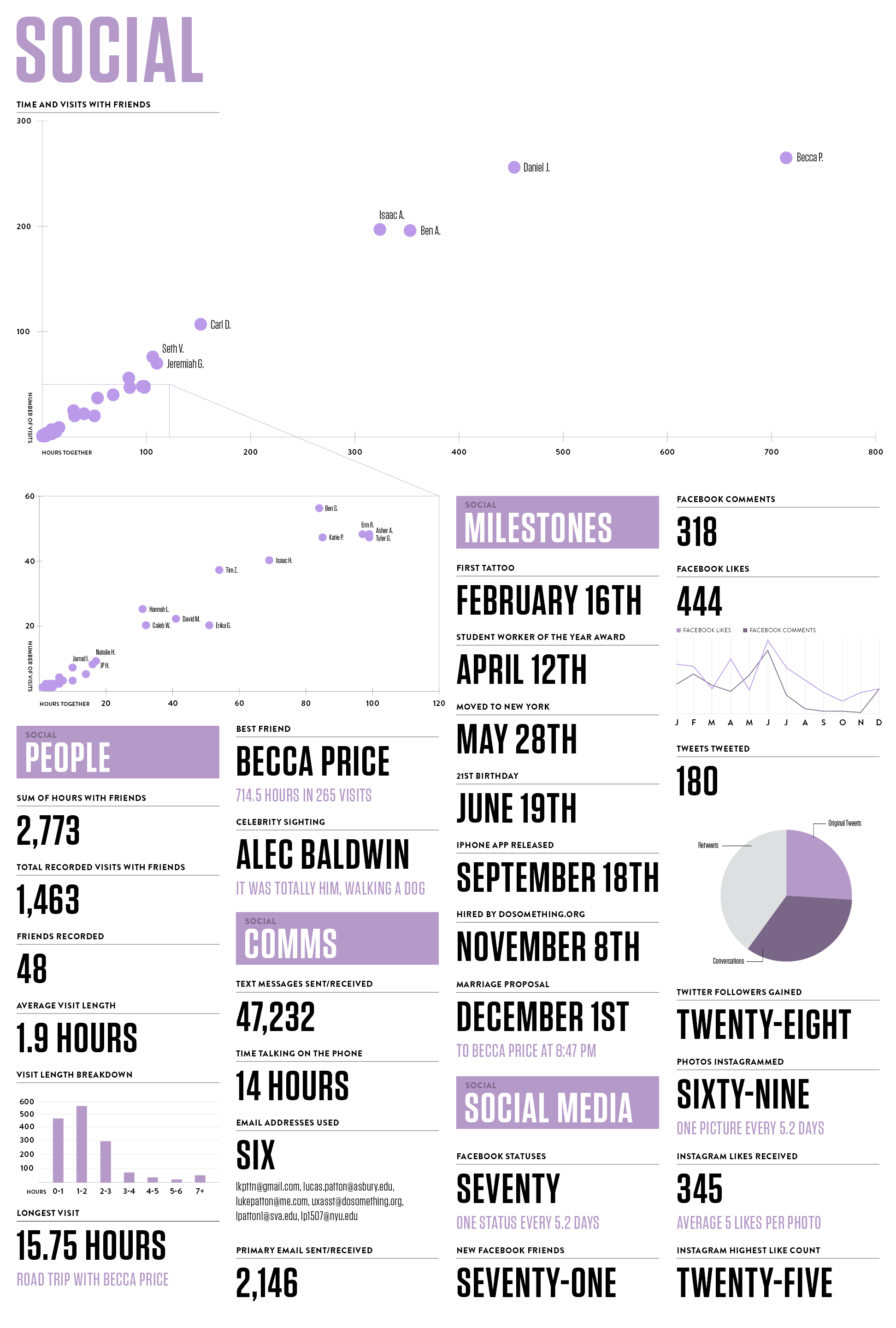 The social poster for the Life of the Data Mind art project